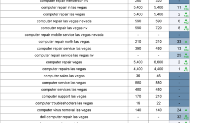 Computer Repair Las Vegas